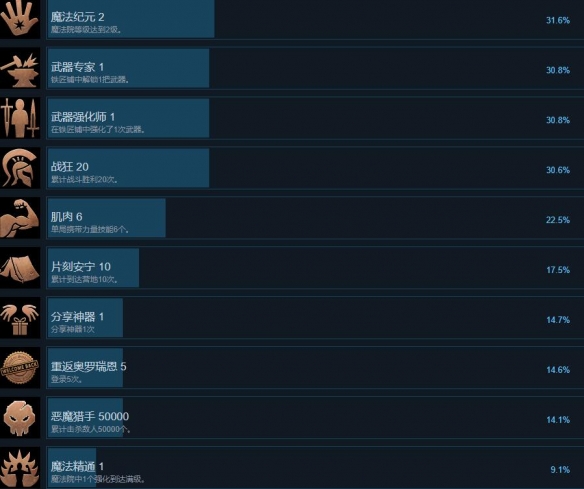 神器行者中文版