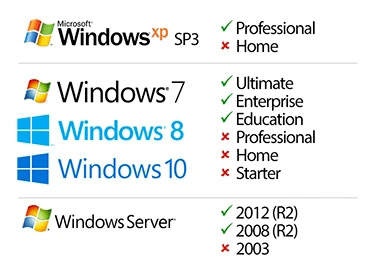 RemoteApp tool(远程辅助配置工具)