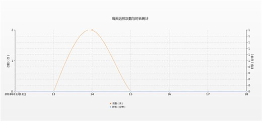 向日葵企业版被控端