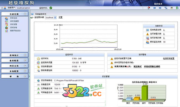 超级嗅探狗(WFilter ICF)