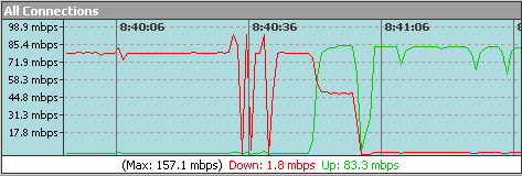 Bandwidth Monitor(带宽检测工具)