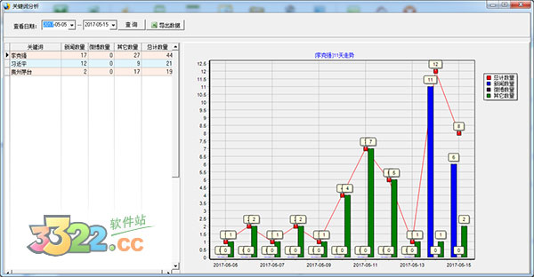 金石舆情实时监测系统
