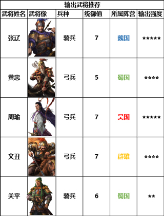 三国志战棋版腾讯官方正版