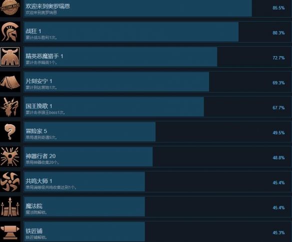 神器行者中文版