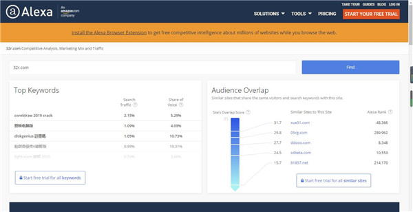 Alexa Traffic Rank(Chrome获取Alexa排名插件)