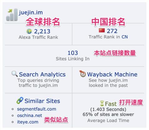 Alexa Traffic Rank(Chrome获取Alexa排名插件)