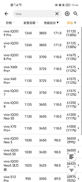 手机性能排行榜app官方版