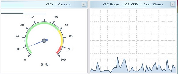 SysGauge Ultimate(系统性能监视器)