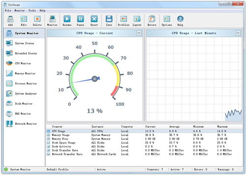 SysGauge系统性能监视器