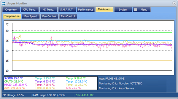 Argus Monitor 硬件温度检测工具