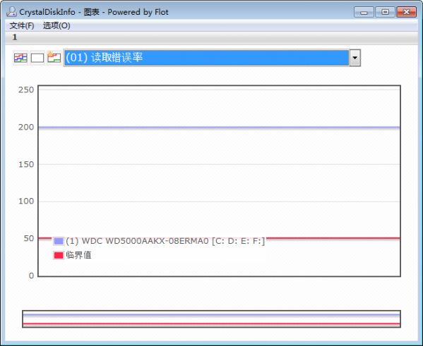Crystaldiskinfo中文绿色单文件版