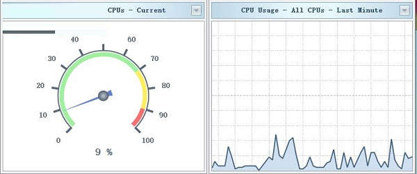 SysGauge Server(电脑系统性能监控工具)