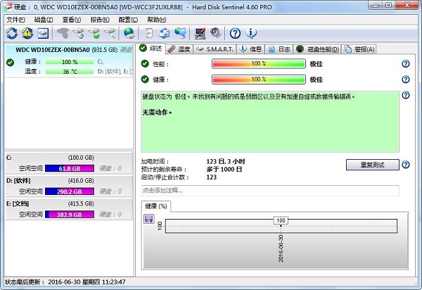 硬盘哨兵(Hard Disk Sentinel)中文绿色便携专业版