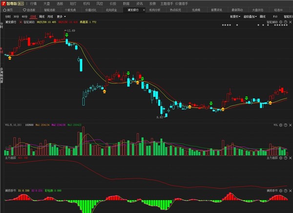 经传多赢智行版