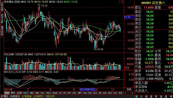 海通证券通达信版