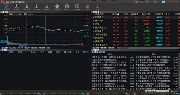 东莞证券有财金融终端电脑版