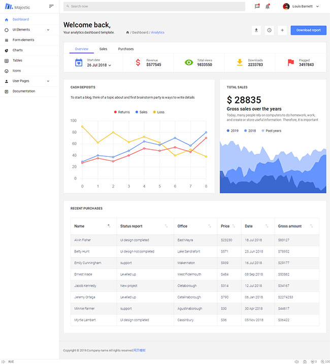 简洁白色后台数据网站模板