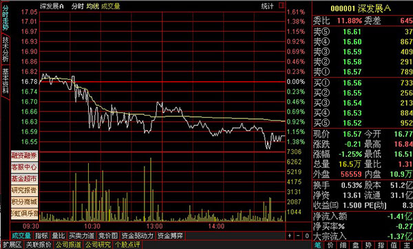 海通证券通达信版