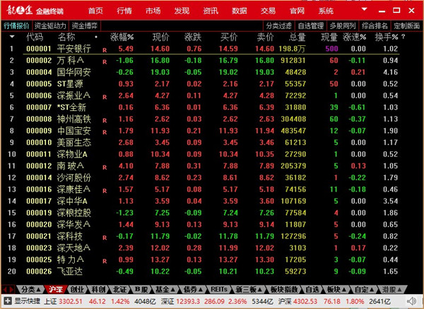东海证券龙点金金融终端(东海证券超强版新一代)