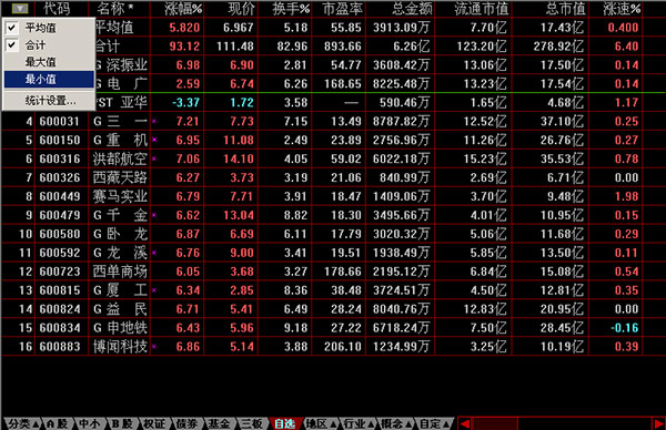 东莞证券财富通交易软件(行情交易版)
