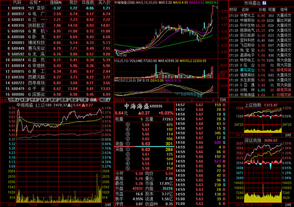 南京证券鑫易通交易软件