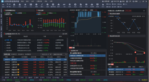 大同证券同花顺网上交易平台