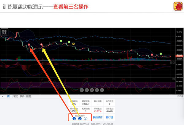 大操盘手训练软件电脑版(双盲训练工具)
