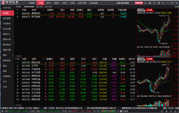 中原证券网上交易(集成版)