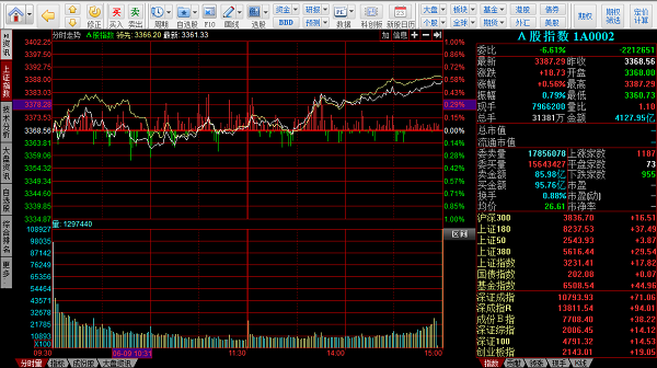 东兴证券专业版