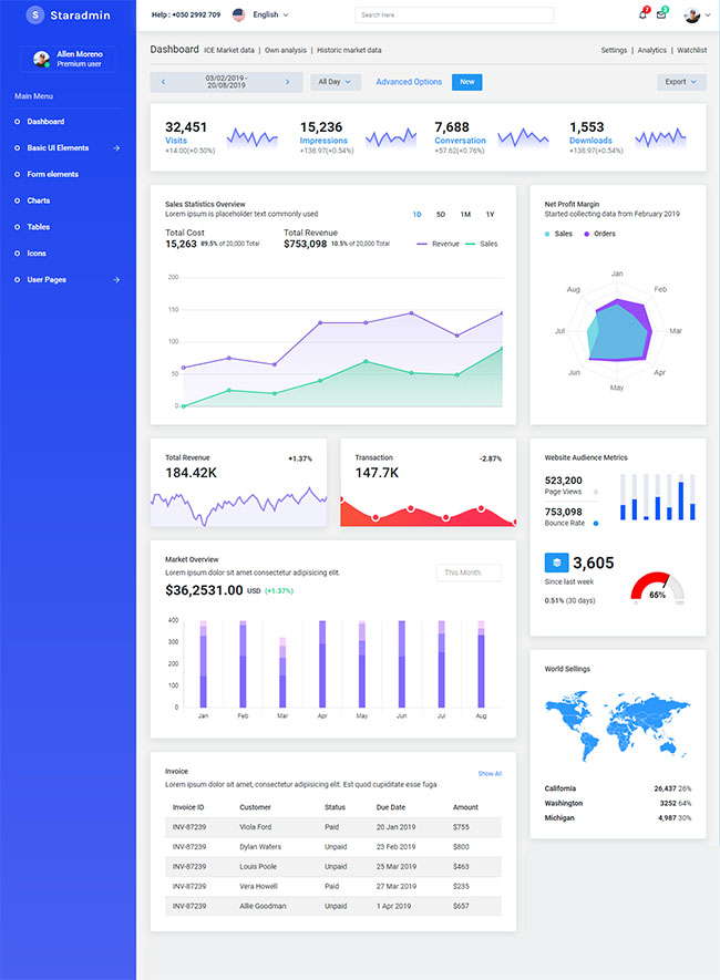 蓝色CMS系统后台管理模板
