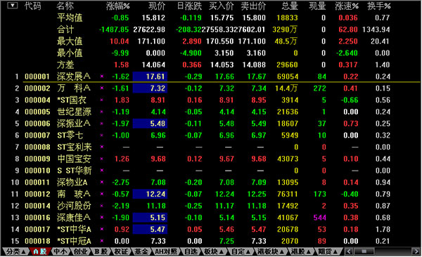 国联证券合一版2.0官方版