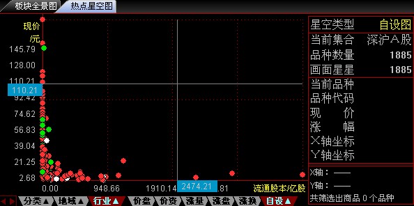 海通证券通达信版