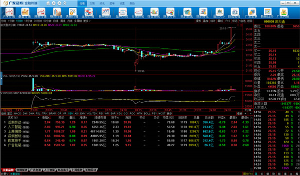 广发证券金融终端PC客户端