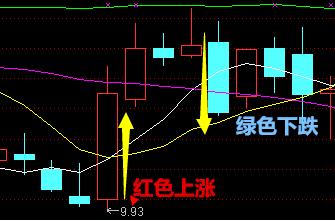 华龙证券大智慧经典版