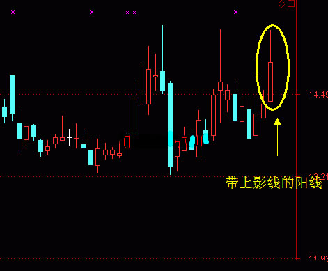 中泰证券同花顺电脑版