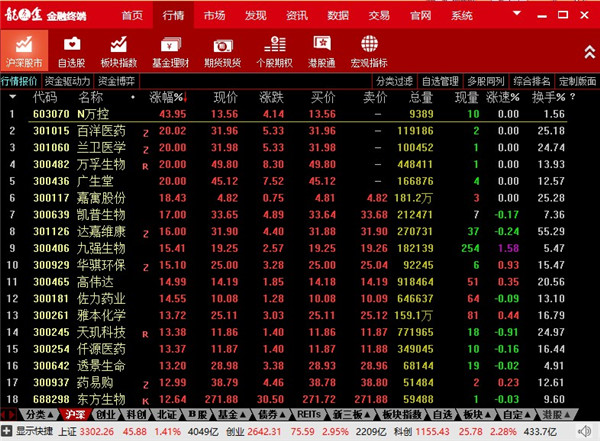 东海证券龙点金金融终端(东海证券超强版新一代)