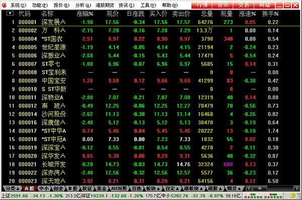 国联证券合一版2.0官方版