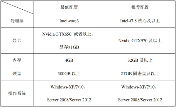 PIEOrtho(卫星影像测绘处理软件)
