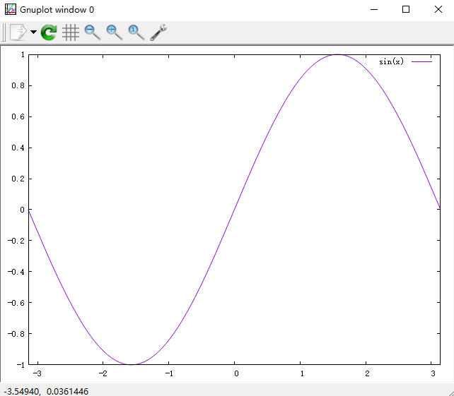 gnuplot(科学绘图工具)