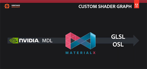 Substance Designer 10官方版