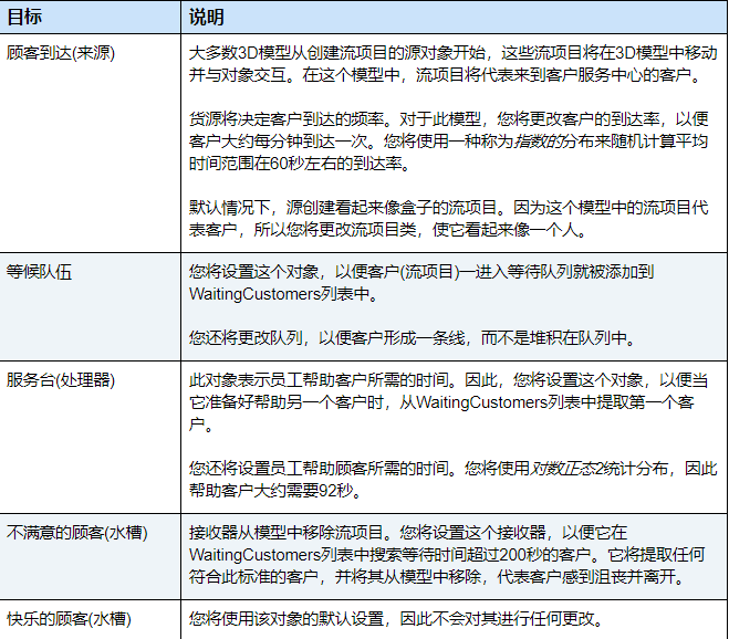 FlexSim(3D仿真软件)2023版