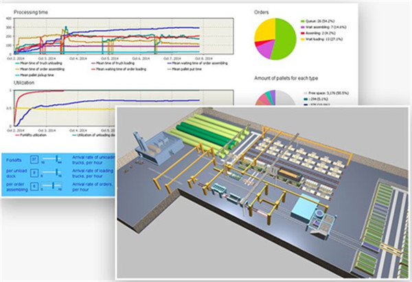 AnyLogic Professional仿真软件