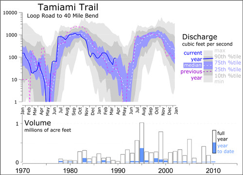 Golden Software Grapher(科学绘图软件)
