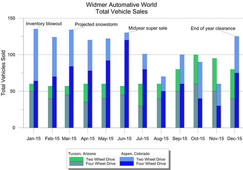 Golden Software Grapher(科学绘图软件)