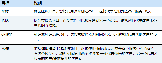 FlexSim(3D仿真软件)2023版