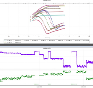Schlumberger Petrel地质建模软件