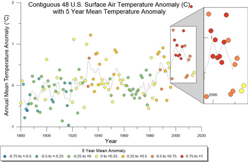 Golden Software Grapher(科学绘图软件)