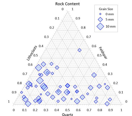 Golden Software Grapher(科学绘图软件)