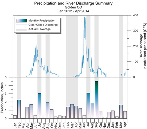 Golden Software Grapher(科学绘图软件)