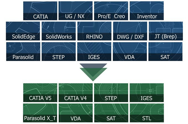 3d ToolCAD查看工具